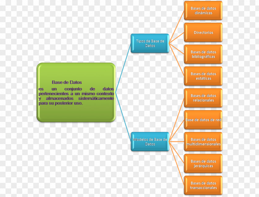 Design Brand Diagram PNG