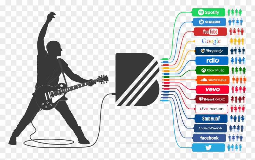 Youtube YouTube BandPage Musician Concert Startup Company PNG