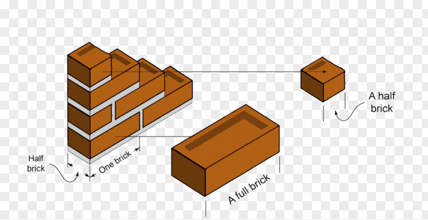 Brick Brickwork Wall Masonry Cement PNG