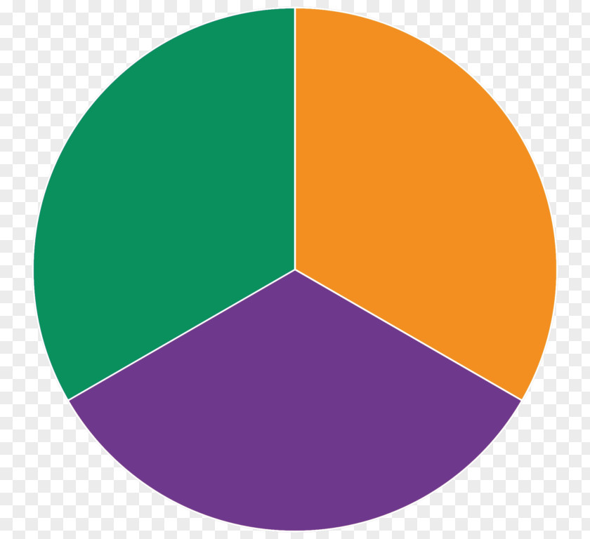 Circle Secondary Color Primary Wheel Theory PNG
