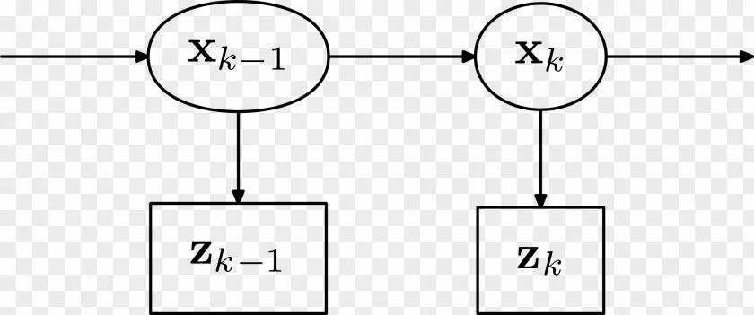 Hmm Kalman Filter Hidden Markov Model Recursive Bayesian Estimation Inference Latent Variable PNG