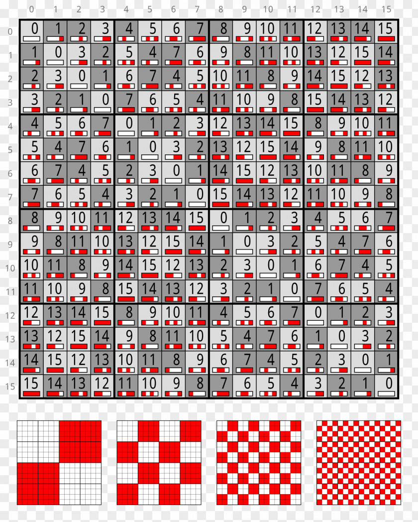 Game Of Nim Binary Number Option Cayley Table Wikipedia Thue–Morse Sequence PNG