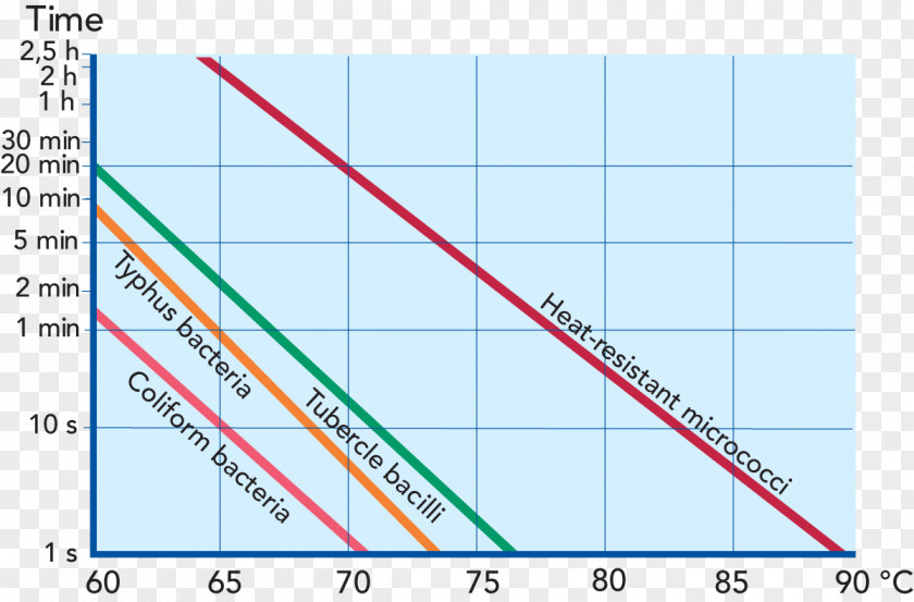 Handbook Milk Pasteurisation Ultra-high-temperature Processing Heat Dairy PNG