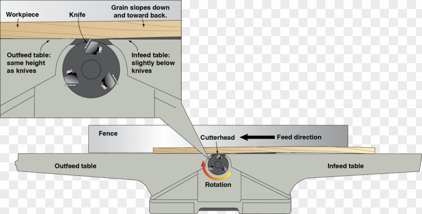 Wood Jointer Planers Table Saws Jointing PNG