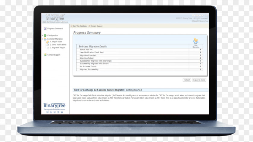 Business Organization Management SAP ERP System PNG