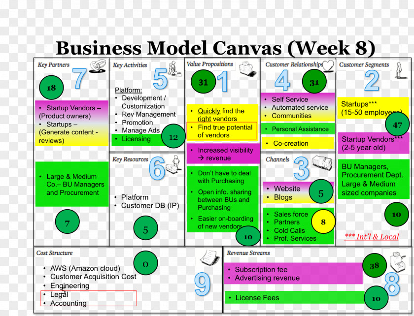 Business Model Change Management Process PNG