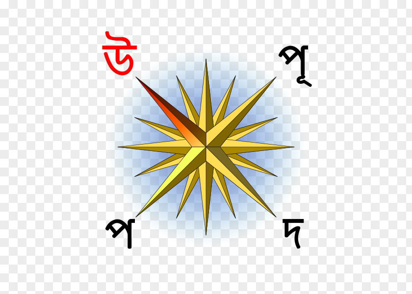 Compass Rose Northeast Wikipedia South PNG