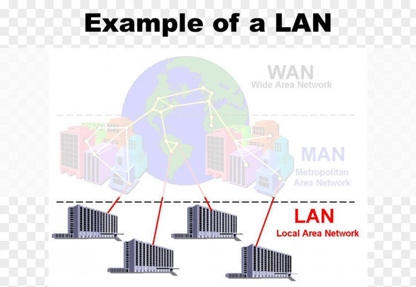 Wan Network Diagram Product Design Brand Wide Area Metropolitan PNG