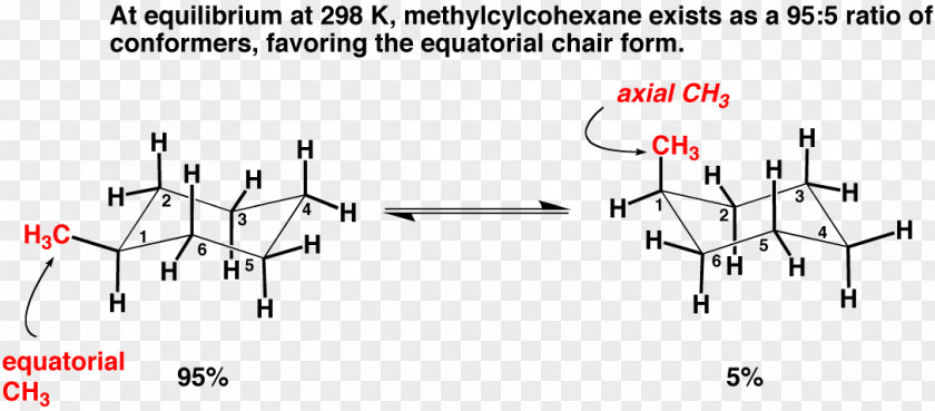 Cyclohexane Conformation A Value Substituent Conformational Isomerism Organic Chemistry PNG