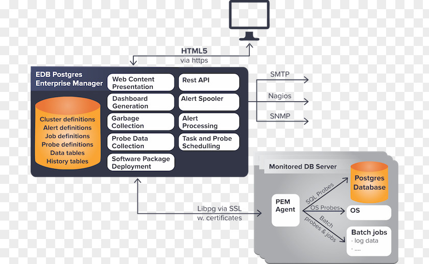 EnterpriseDB Database PostgreSQL Information PNG