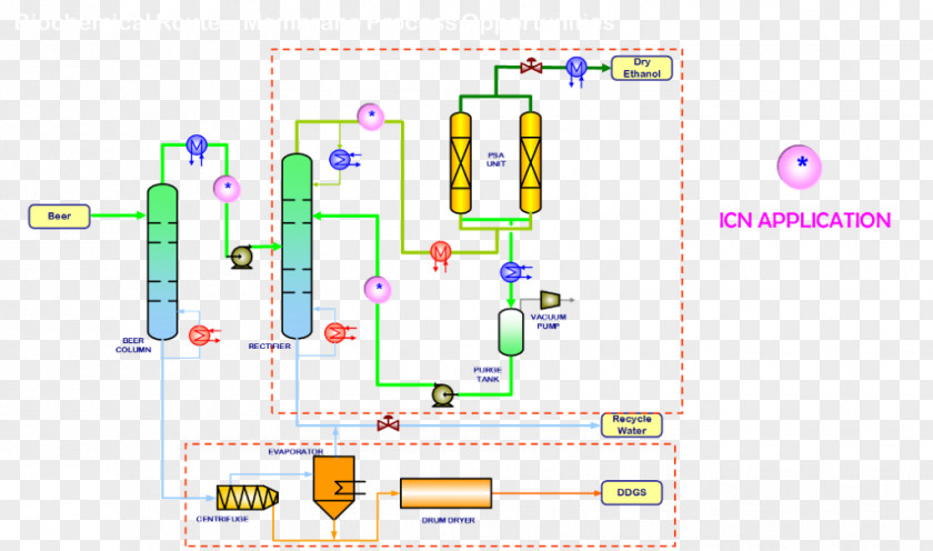 Fermentation Product Design Diagram Technology PNG