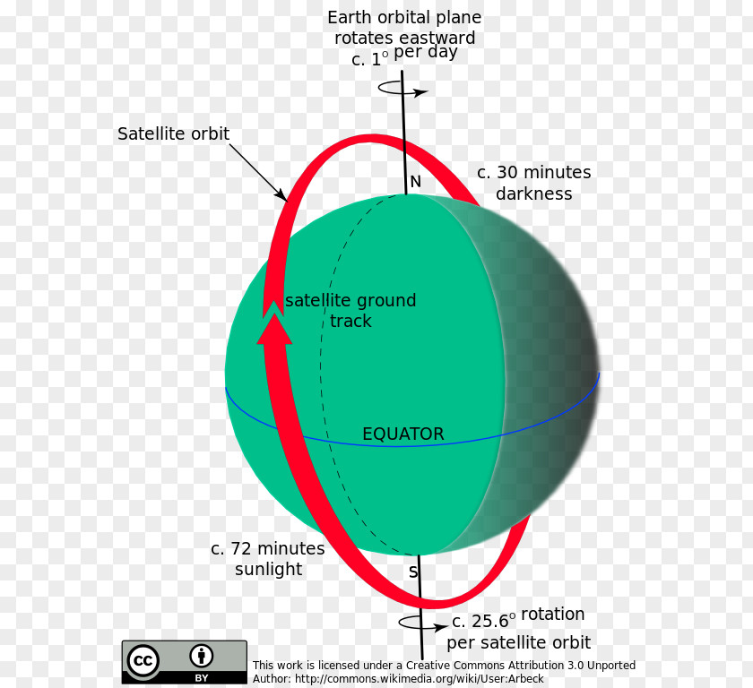 Ternua Sphere XL Angle Product Design Diagram PNG