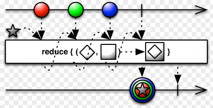 Curb Functional Reactive Programming Computer Operator Dataflow PNG