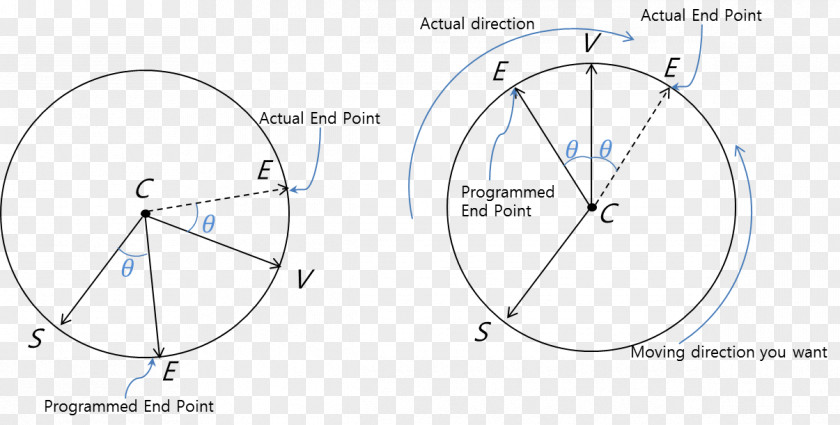 Circle Bicycle Wheels Drawing Rim PNG