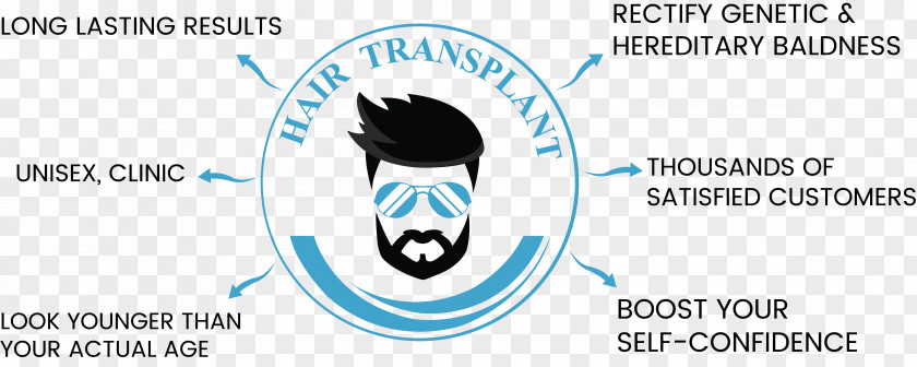 Hair Transplantation Surgery Pattern Loss PNG