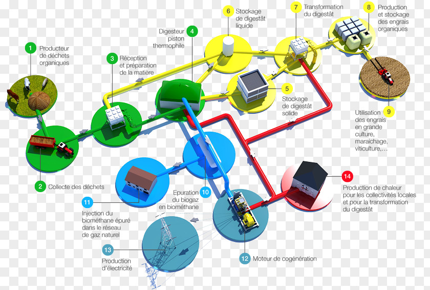 Technology Diagram PNG