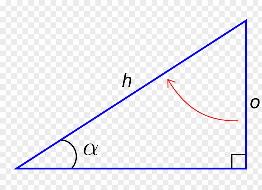 Angle Triangle Sine Coseno Trigonometric Functions PNG
