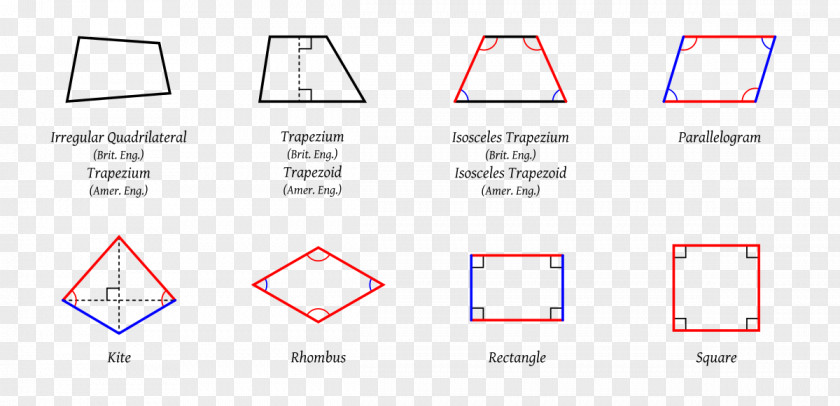 Geometric Shapes Quadrilateral Shape Trapezoid Geometry Parallelogram PNG