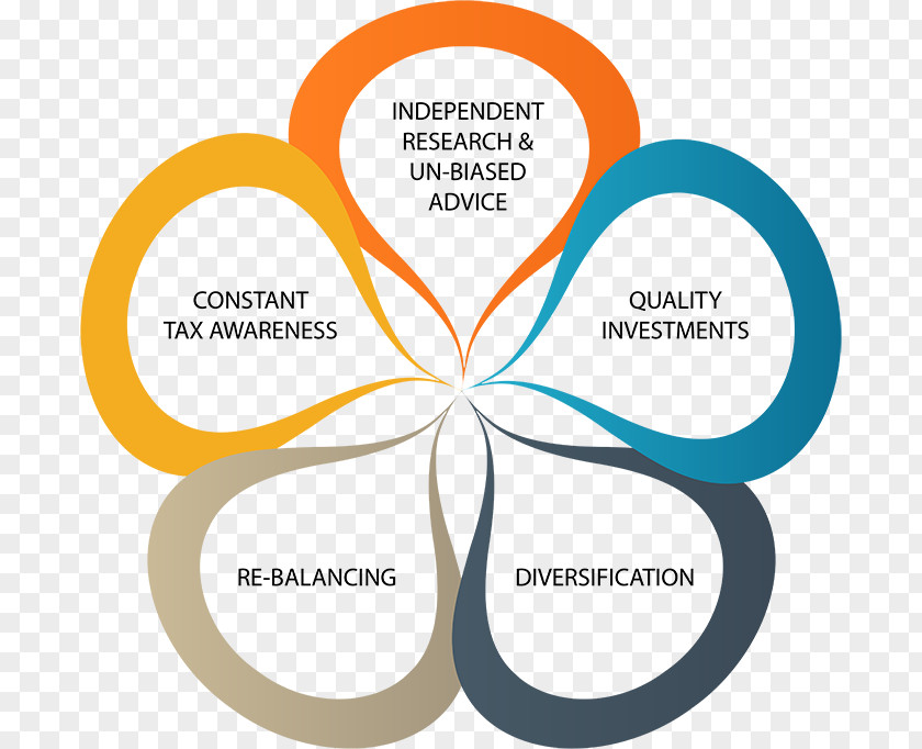 Individual Retirement Account Wealth Management Asset Service PNG