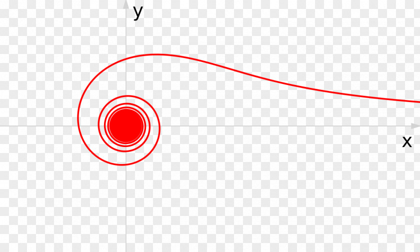 Creative Curve Further Mathematics GRE Test Joint Admission For M.Sc. Four-dimensional Space PNG