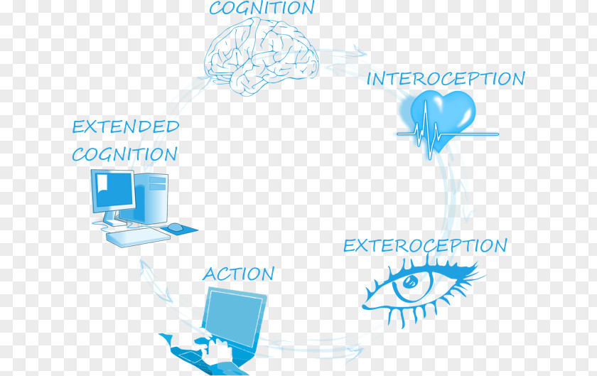 Deep Cognition Labs Embodied Research Psychology Paperblog PNG