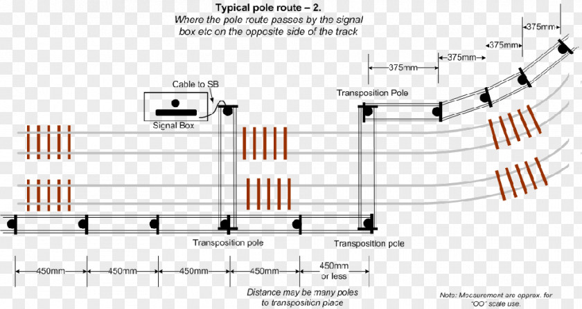 Train Rail Transport Railway Signalling Control PNG