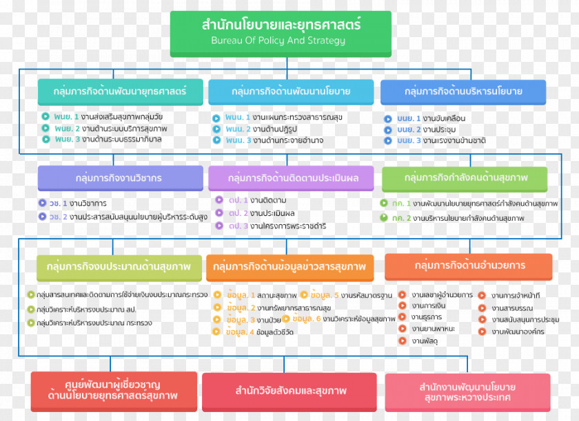 Node Structure Web Page Organization Computer Program Online Advertising PNG