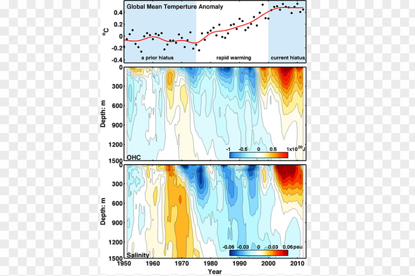 Earth Atlantic Ocean Global Warming Sea Surface Temperature PNG