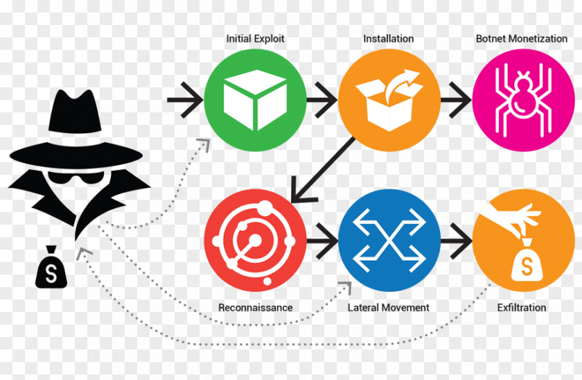 Break Paper Kill Chain Computer Network Security PNG