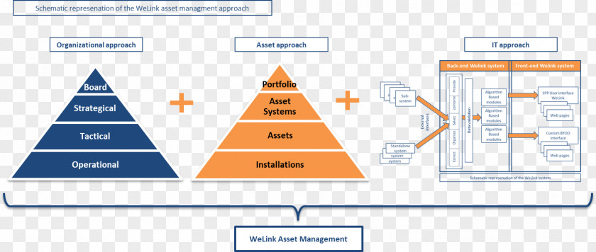 Asset Management Organization System PNG