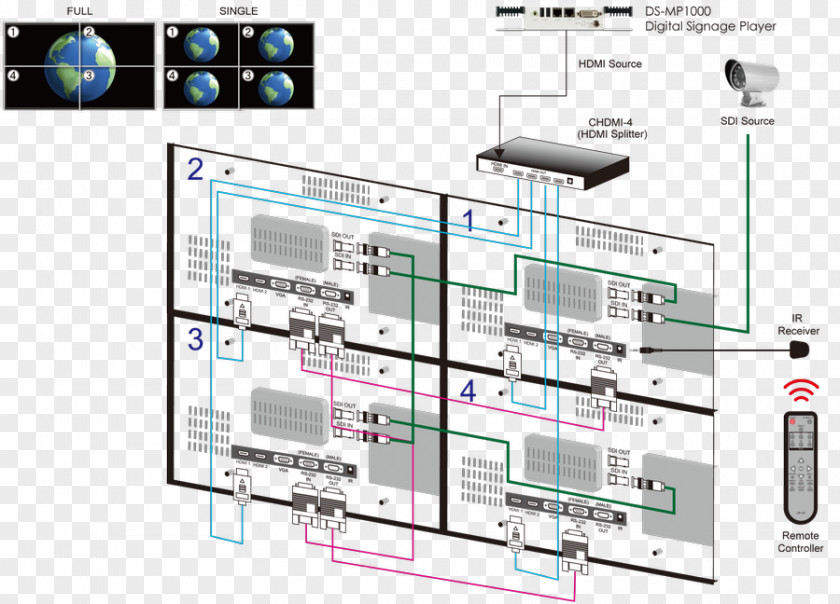 Led Billboard Video Wall Wiring Diagram System Schematic PNG