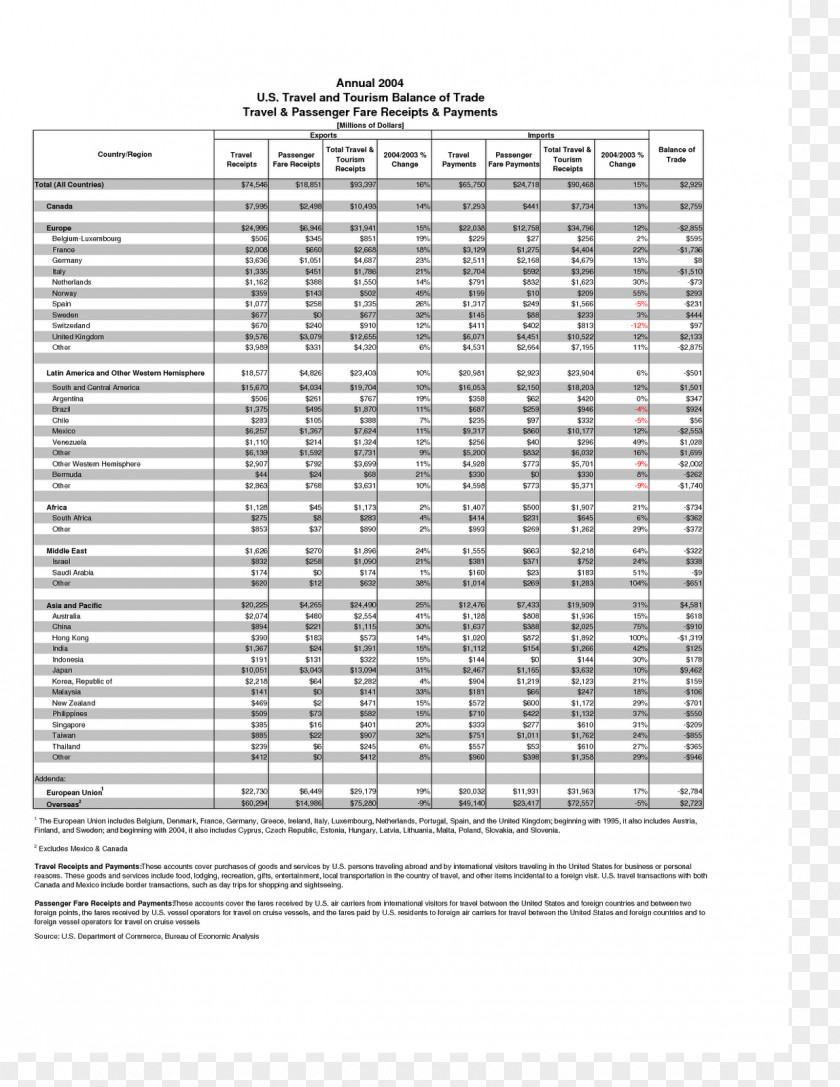 Palabuhanratu Balance Of Payments Religion Money Service PNG