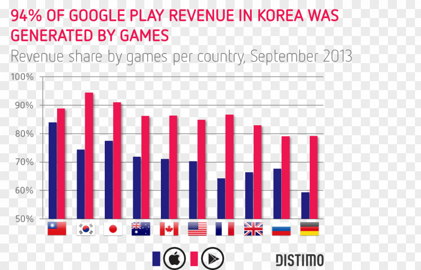 Revenue Video Game Industry Sales PNG