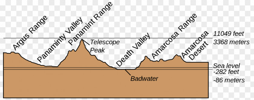 Death Valley National Park Basin And Range Province Plate Tectonics Split Cinder Cone Rain Shadow PNG