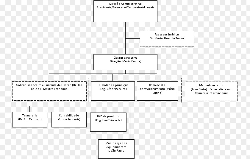 Design Document Line Angle PNG