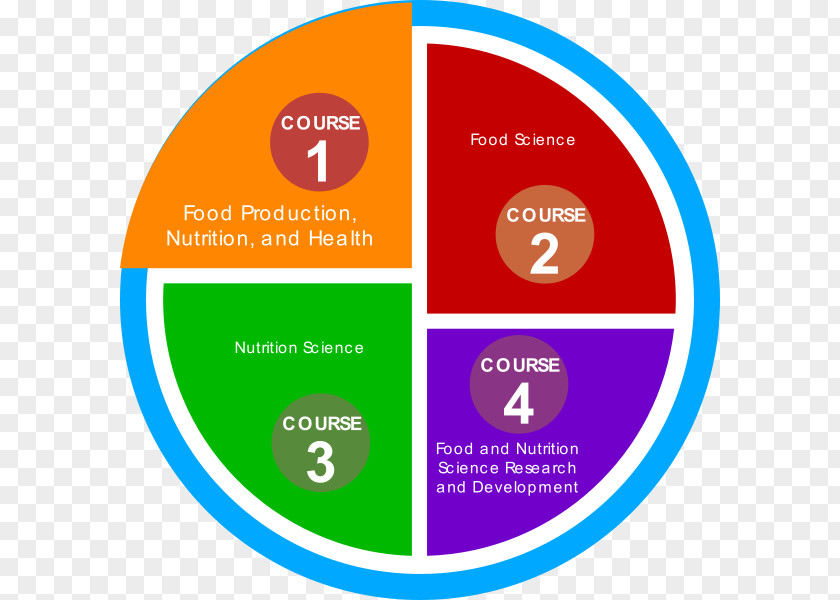 Food Production Fox And Cameron's Science, Nutrition & Health Food, Ebook PNG