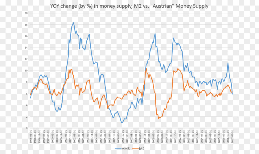 Money Growth Supply Currency Inflation PNG