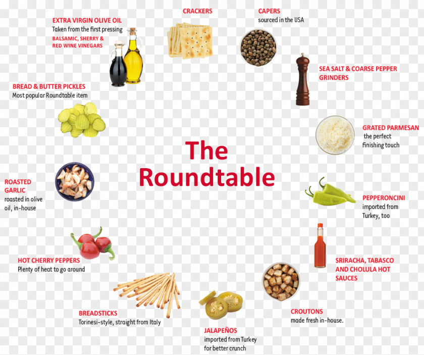 Pizza Round Table S'more Restaurant Recipe PNG