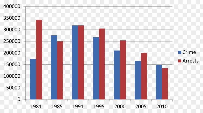 Police Gang Crime In Chicago Department PNG