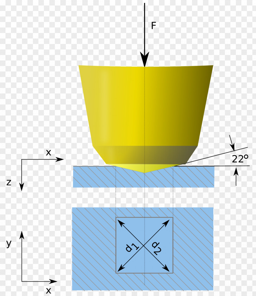 Foot Path Vickers Hardness Test Material Indentation Mohs Scale Of Mineral PNG