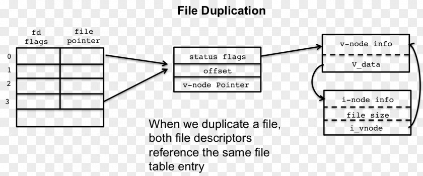 Linux Document File Descriptor System Open PNG