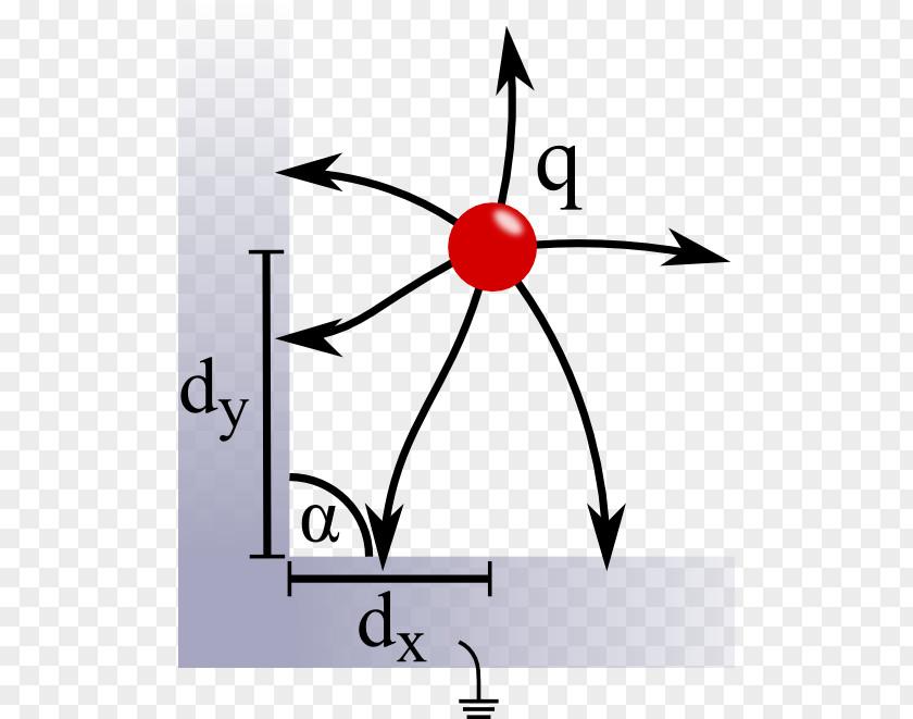 Plane Method Of Image Charges Electric Charge Line Punktladung PNG