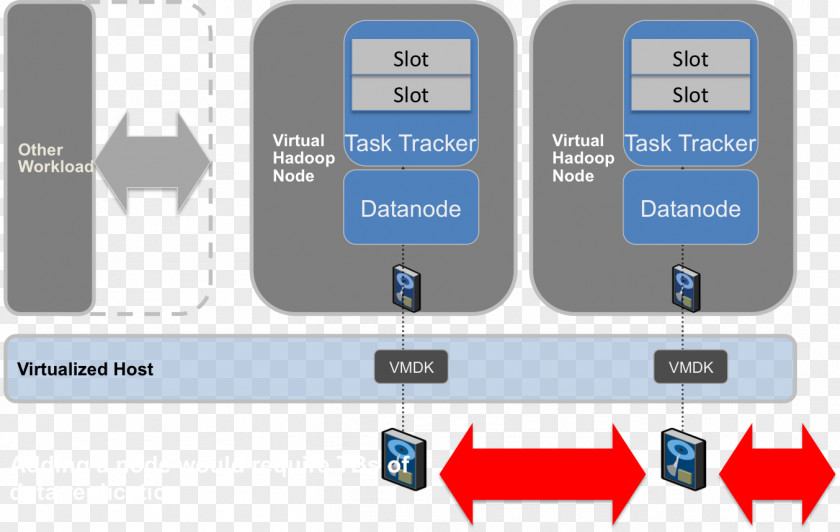 Apache Hadoop Big Data Cloud Computing Computer Storage PNG