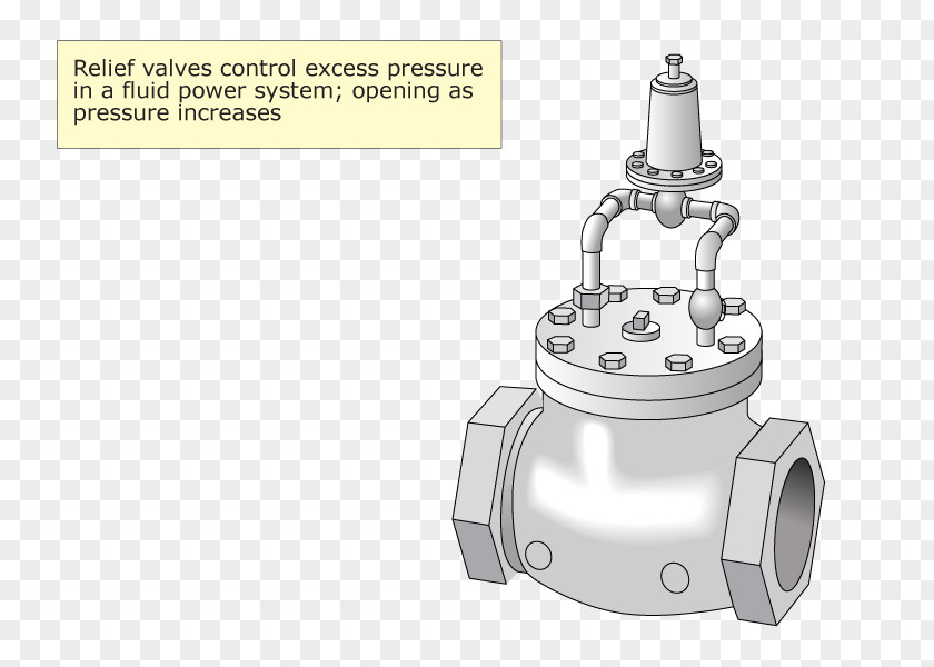 Relief Valve Technology White Font PNG