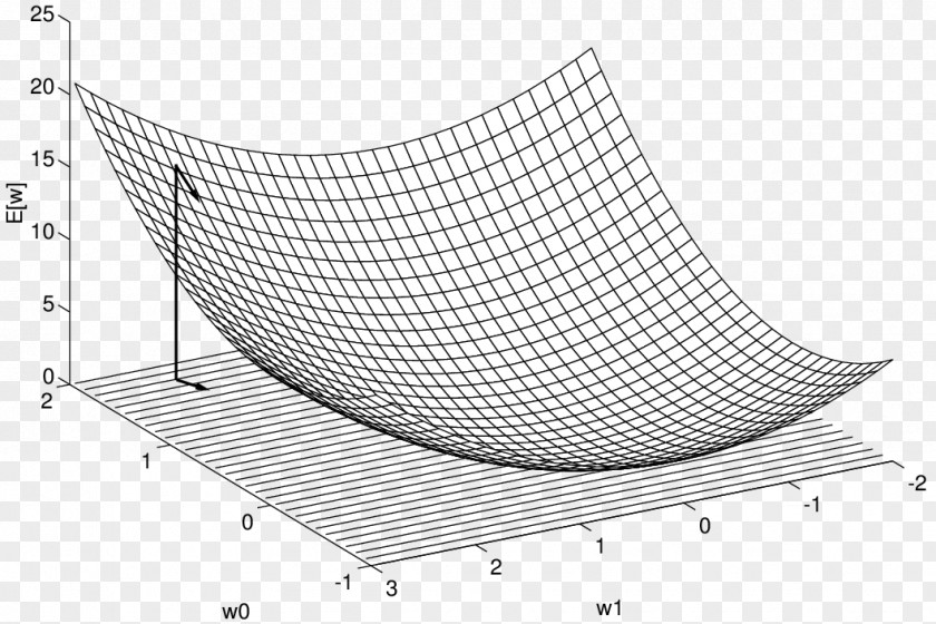 Stochastic Gradient Descent Perceptron Backpropagation PNG