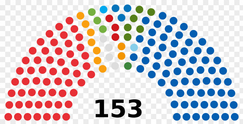 6TH Chilean General Election, 2017 Portuguese Legislative 1987 PNG