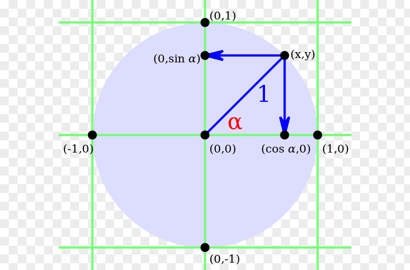 Angle Point Sine Unit Circle PNG