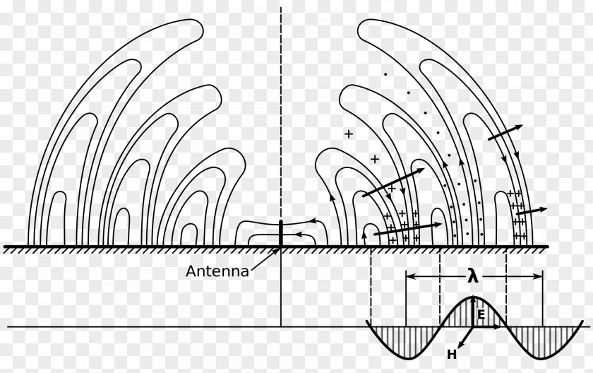 Radio Waves Wave Electromagnetic Radiation Field PNG
