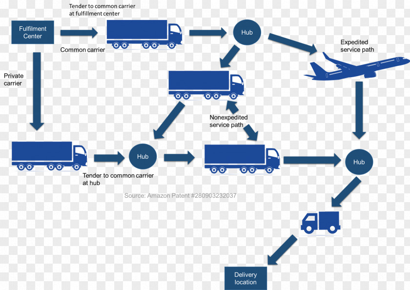Amazon.com Logistics & Supply Chain Management PNG