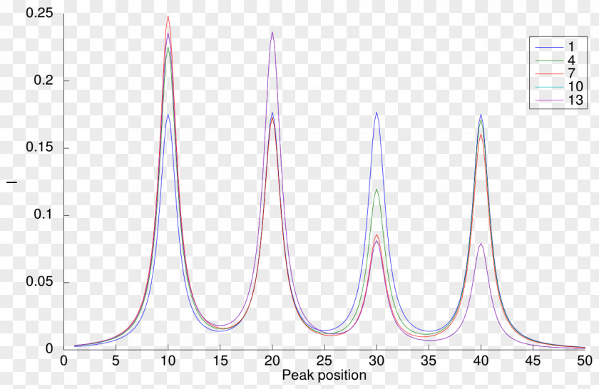 Line Angle Recreation PNG